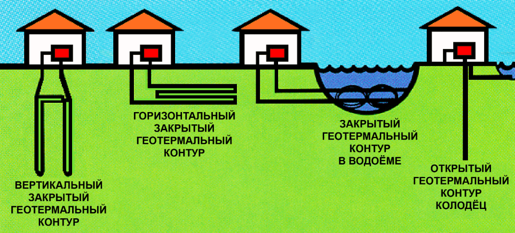 Геотермальный насос для дома своими руками Геотермальный насос для дома своими руками